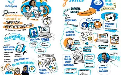 Sharing and developing knowledge between EU projects on the impact of technological transformation on children and young people