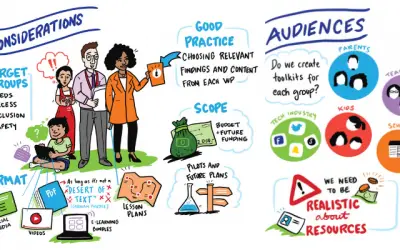 Creating a toolkit based on DigiGen data – discussing scope, process, audiences and content