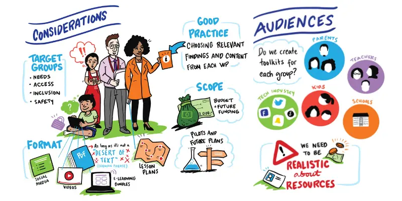 Drawings from the toolkit workshop, capturing the discussion on considerations and audiences